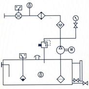 Schema omloopsmering